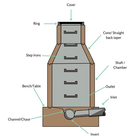 lv manhole|underground power manhole diagram.